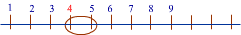 9 math rational number ncert exercise 1.4 ques2a